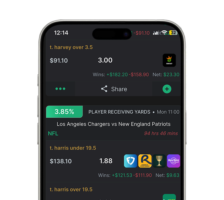 WagerWise arbitrage betting software showing US sportsbook prices, American odds and a calculated stake split
